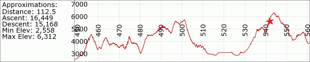 PCT-Section-E_542