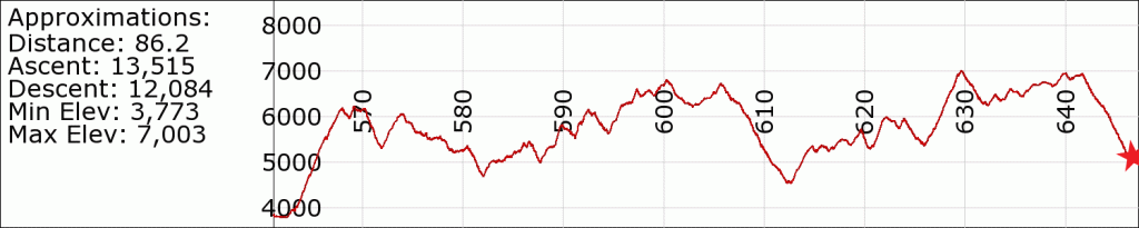 PCT-Section-F_650