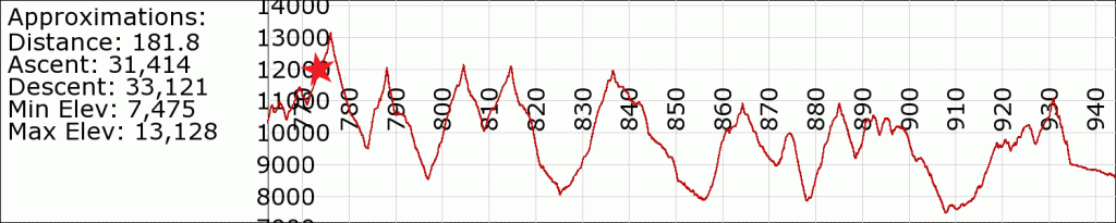 PCT-Section-H_774